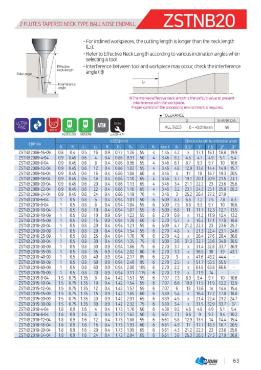 Endmill Series for High Hardness 38