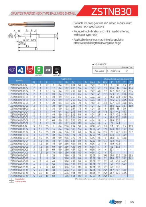 Endmill Series for High Hardness 40