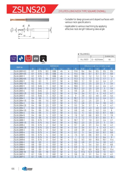 Endmill Series for High Hardness 41