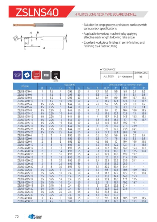 Endmill Series for High Hardness 45