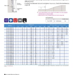 Endmill Series for High Hardness 95