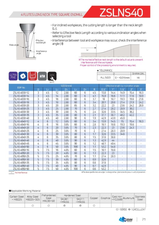 Endmill Series for High Hardness 46