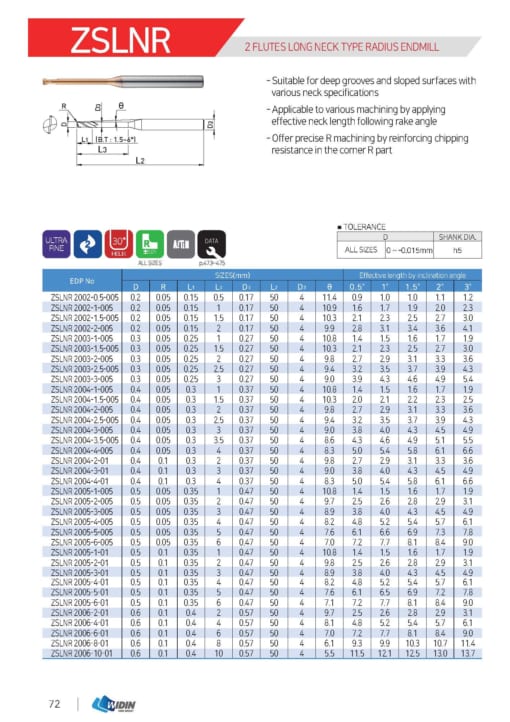 Endmill Series for High Hardness 47