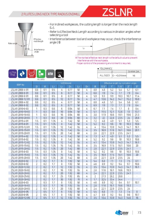 Endmill Series for High Hardness 48