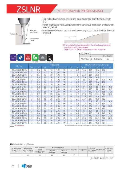 Endmill Series for High Hardness 49