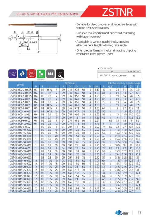 Endmill Series for High Hardness 50