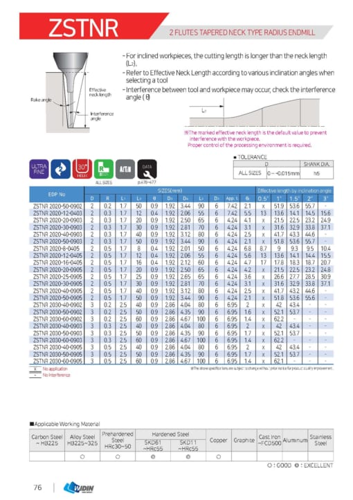 Endmill Series for High Hardness 51