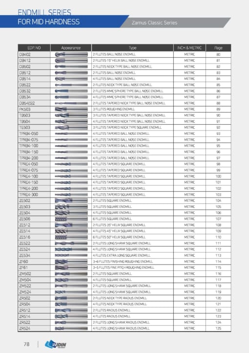 Endmill Series for Mid Hardness 3