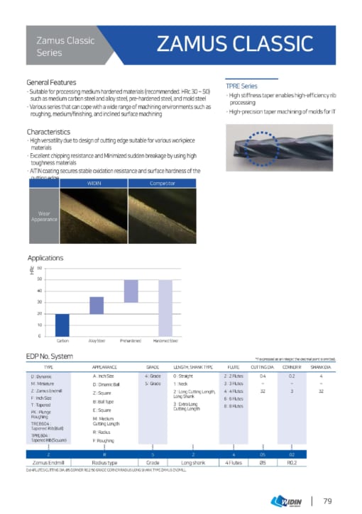 Endmill Series for Mid Hardness 4