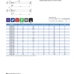 Endmill Series for Mid Hardness 52