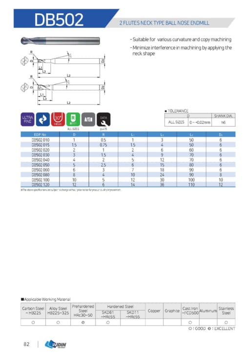 Endmill Series for Mid Hardness 7