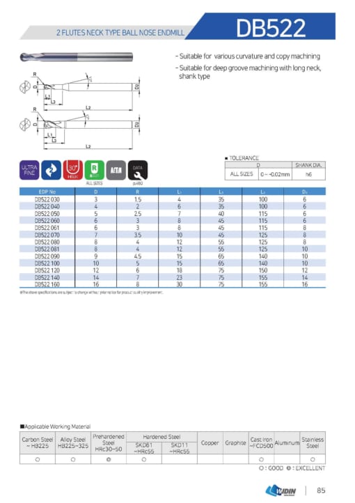 Endmill Series for Mid Hardness 10