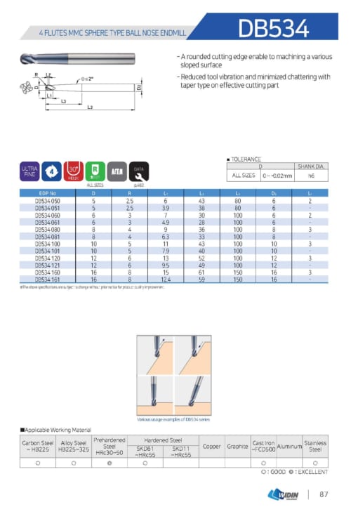 Endmill Series for Mid Hardness 12