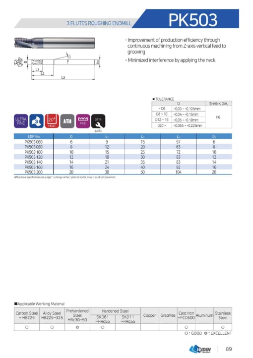 Endmill Series for Mid Hardness 14