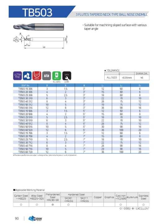 Endmill Series for Mid Hardness 15