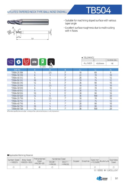 Endmill Series for Mid Hardness 16