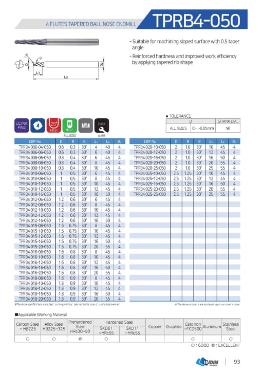 Endmill Series for Mid Hardness 18