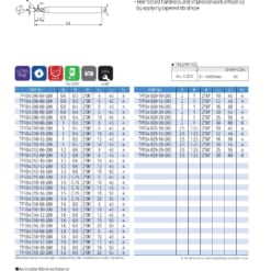 Endmill Series for Mid Hardness 69