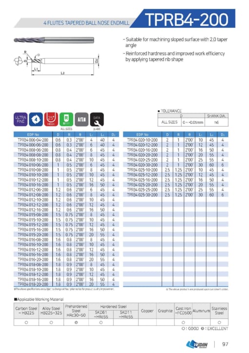 Endmill Series for Mid Hardness 22