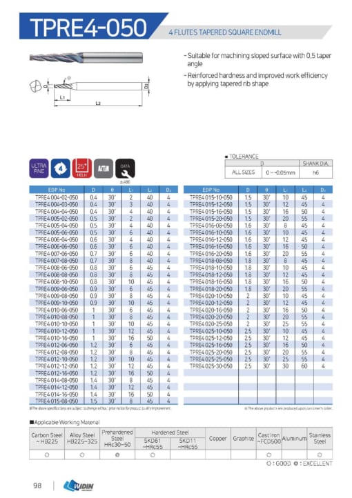 Endmill Series for Mid Hardness 23