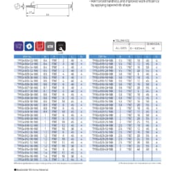 Endmill Series for Mid Hardness 72