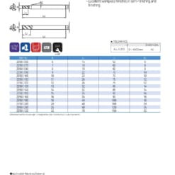 Endmill Series for Mid Hardness 77