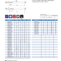 Endmill Series for Mid Hardness 78