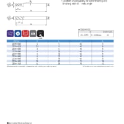 Endmill Series for Mid Hardness 81