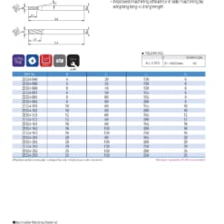 Endmill Series for Mid Hardness 85