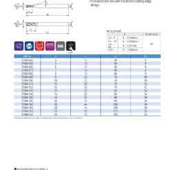 Endmill Series for Mid Hardness 86