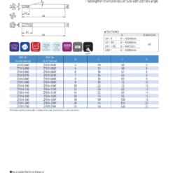 Endmill Series for Mid Hardness 87