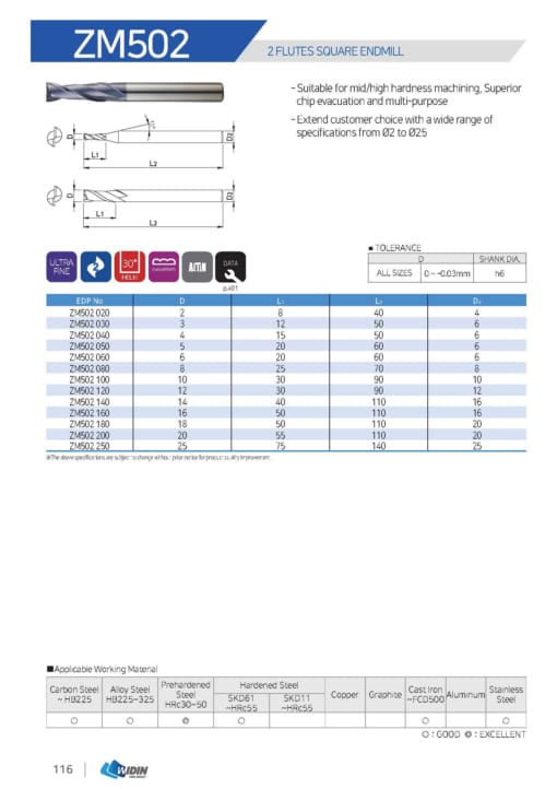 Endmill Series for Mid Hardness 41