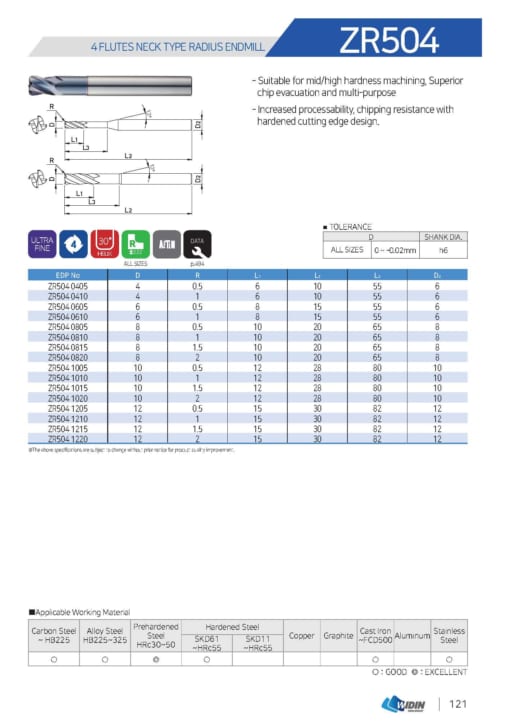 Endmill Series for Mid Hardness 46