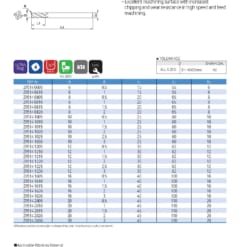 Endmill Series for Mid Hardness 95