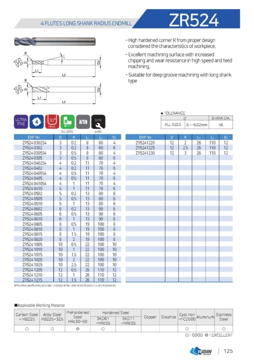 Endmill Series for Mid Hardness 50