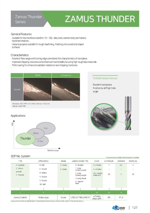 ENDMILL SERIES FOR LOW HARDNESS 4