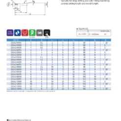 ENDMILL SERIES FOR LOW HARDNESS 30