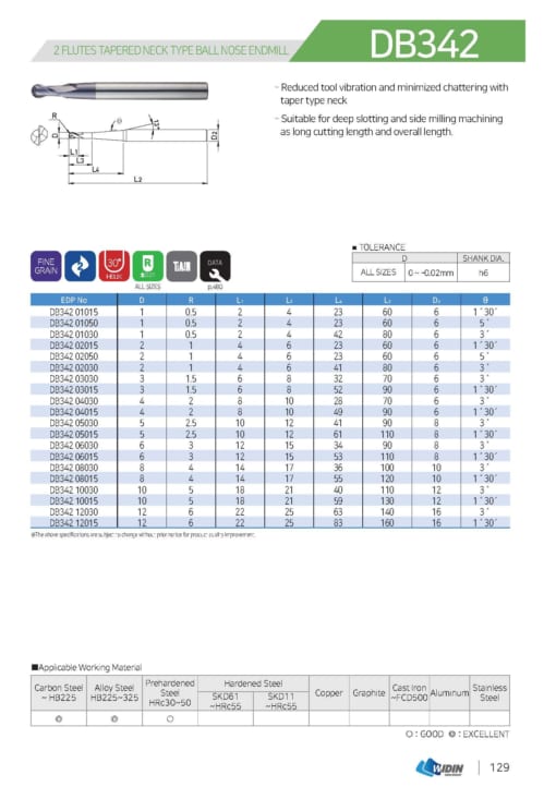 ENDMILL SERIES FOR LOW HARDNESS 6