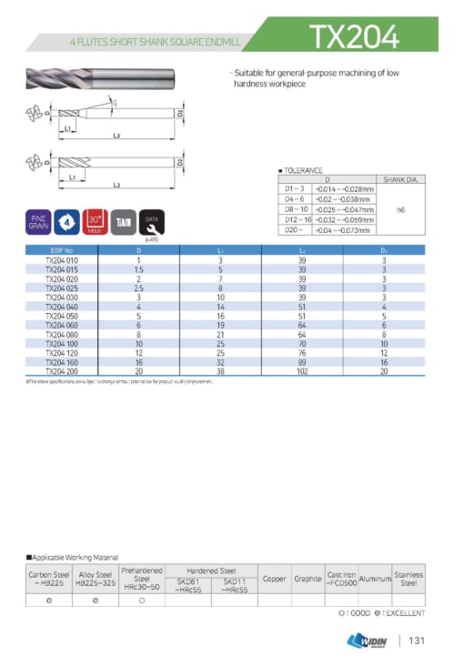 ENDMILL SERIES FOR LOW HARDNESS 8