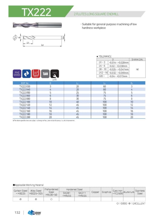 ENDMILL SERIES FOR LOW HARDNESS 9