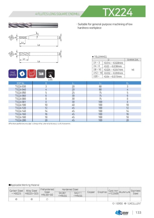 ENDMILL SERIES FOR LOW HARDNESS 10