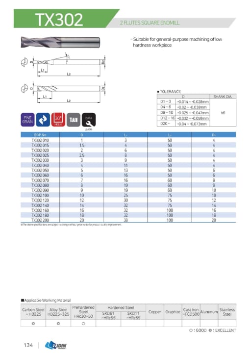 ENDMILL SERIES FOR LOW HARDNESS 11