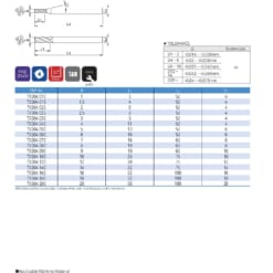 ENDMILL SERIES FOR LOW HARDNESS 36