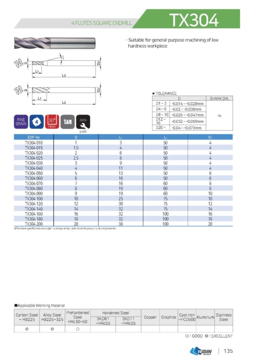 ENDMILL SERIES FOR LOW HARDNESS 12