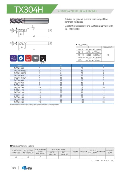 ENDMILL SERIES FOR LOW HARDNESS 13