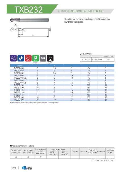 ENDMILL SERIES FOR LOW HARDNESS 17