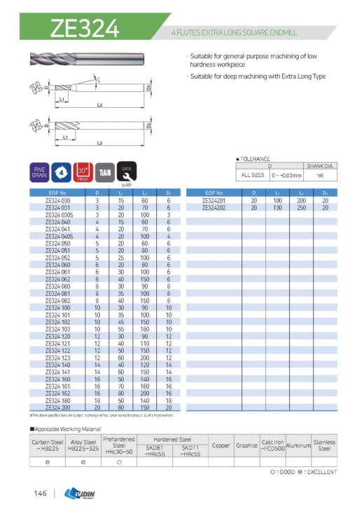 ENDMILL SERIES FOR LOW HARDNESS 23