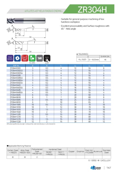 ENDMILL SERIES FOR LOW HARDNESS 24