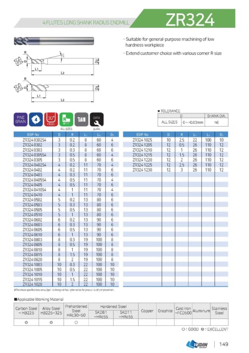 ENDMILL SERIES FOR LOW HARDNESS 26