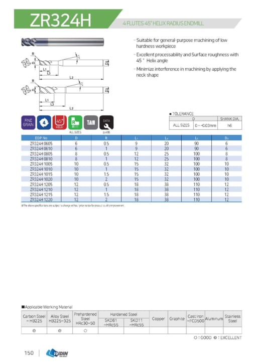 ENDMILL SERIES FOR LOW HARDNESS 27